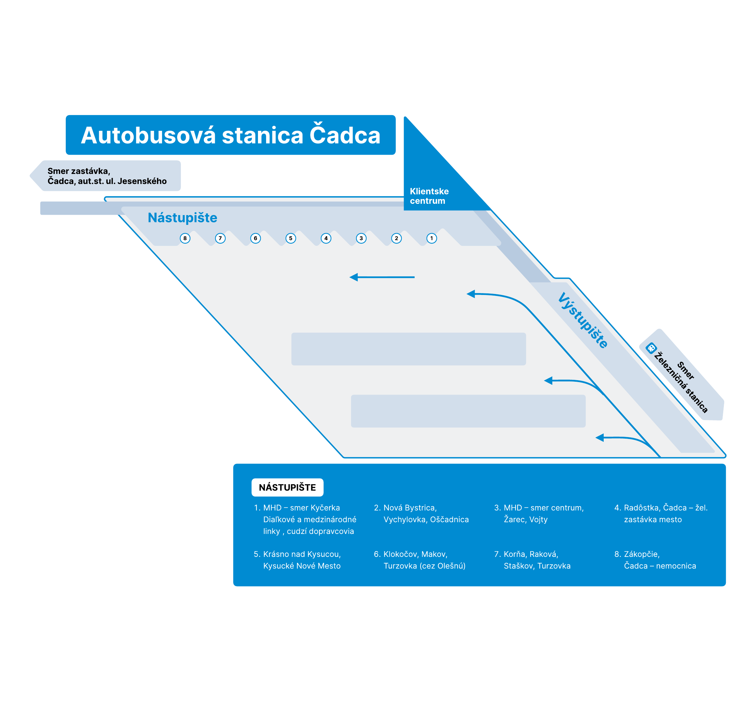 Orientačný plán – Autobusová stanica Čadca